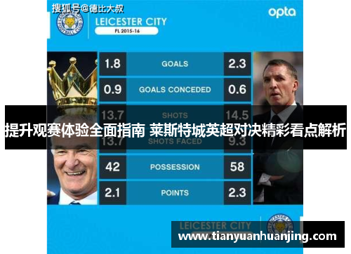 提升观赛体验全面指南 莱斯特城英超对决精彩看点解析