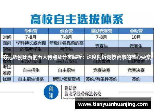 夺冠级别比赛的五大特点及分类解析：深度剖析竞技赛事的核心要素